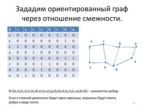 Основные шаги создания таблицы смежности для графа