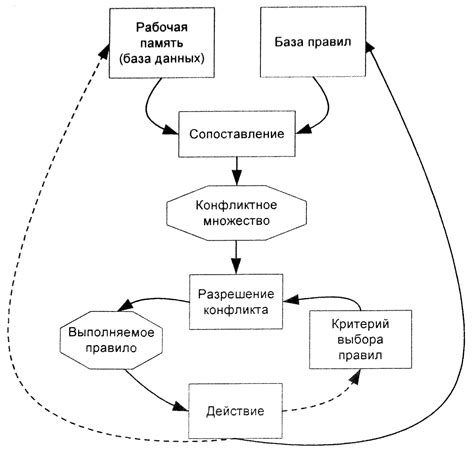 Основные элементы МБАппов