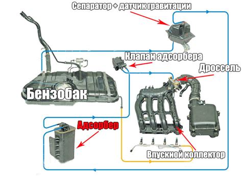 Основные элементы абсорбера ВАЗ