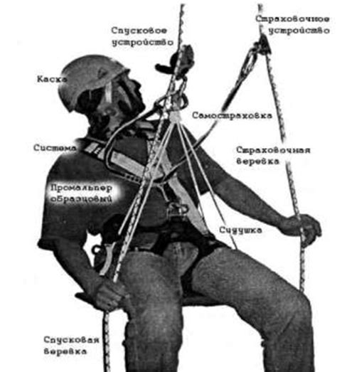 Основные элементы альпинистского снаряжения