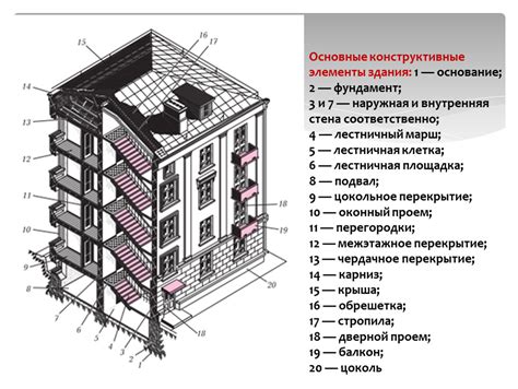 Основные элементы буэра