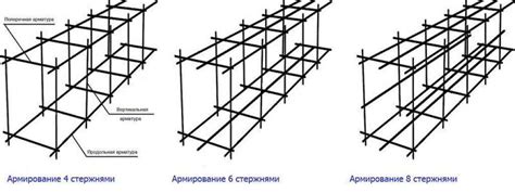 Основные элементы вязки: