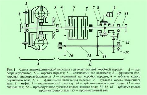 Основные элементы гидротрансформатора