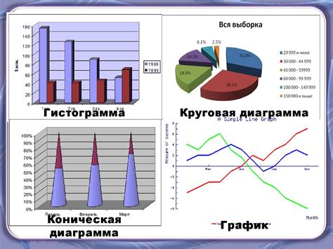 Основные элементы двухосевых графиков в PowerPoint