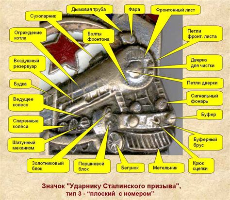 Основные элементы изображения