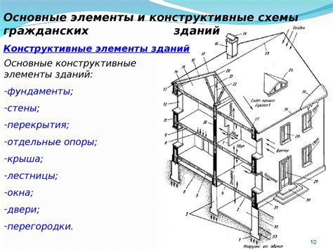 Основные элементы и их назначение