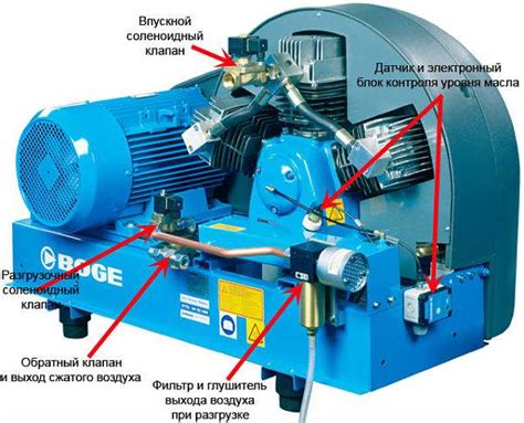 Основные элементы компрессора для покраски автомобиля
