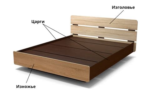 Основные элементы кровати