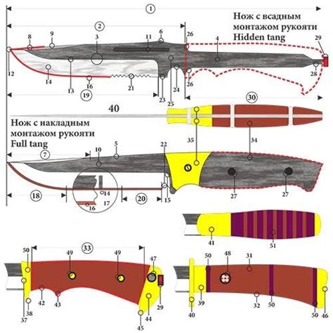 Основные элементы ножа - ножны, клинок и рукоять