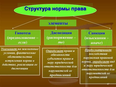 Основные элементы произведения и их взаимосвязь