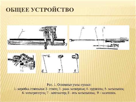 Основные элементы пушки: рисуем ствол и орудие