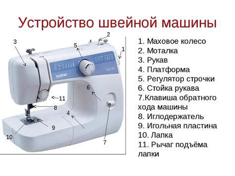 Основные элементы ручной швейной машины