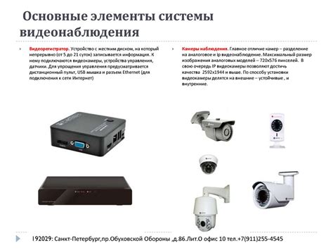 Основные элементы системы видеонаблюдения CCTV