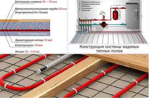 Основные элементы системы теплого пола