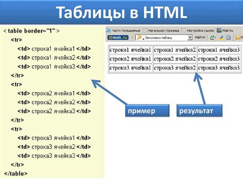 Основные элементы ссылки в HTML