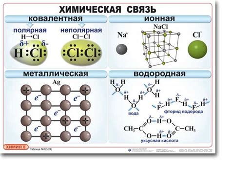 Основные элементы схемы химической связи