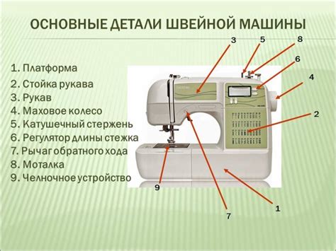 Основные элементы швейной машинки