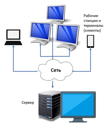 Основные элементы DHCP: сервер, клиент и сообщения