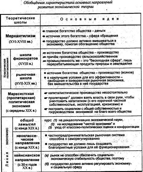 Основные этапы вылета голубят