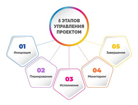 Основные этапы выпечки бисквита