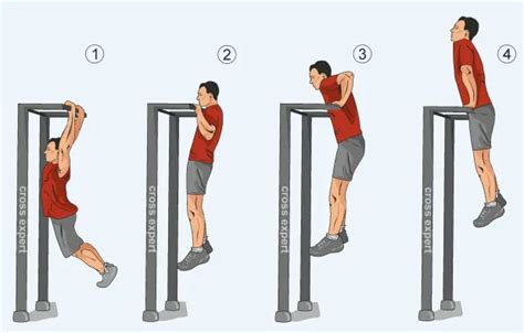 Основные этапы выполнения выхода на турнике на одной руке