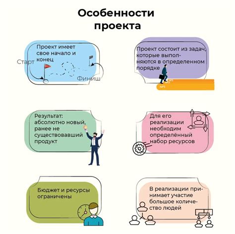 Основные этапы выполнения работ