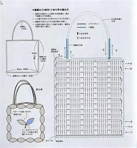 Основные этапы вязания сумки крючком