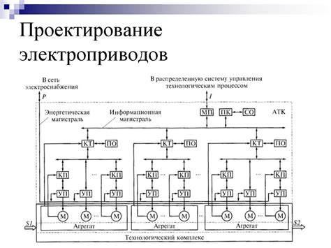 Основные этапы деактивации электропривода холостого хода