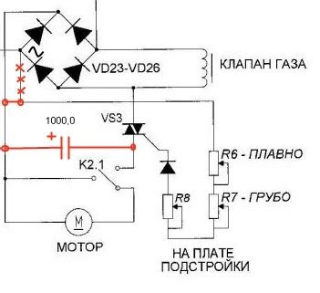 Основные этапы дожигания проволоки на полуавтомате