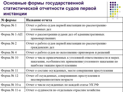 Основные этапы конференции в суде общей юрисдикции