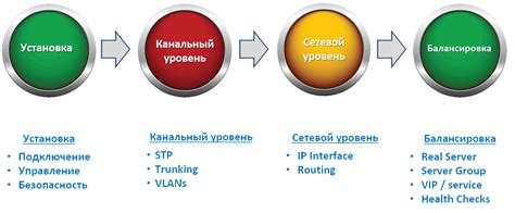 Основные этапы настройки Ксил