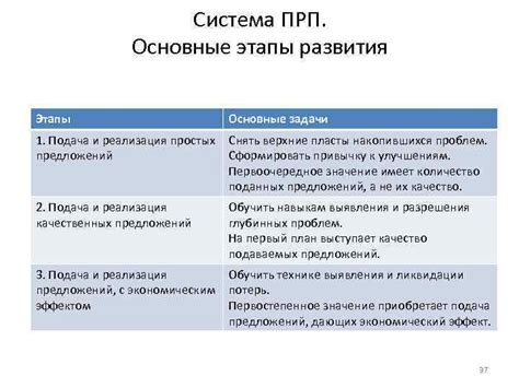 Основные этапы настройки ПРП