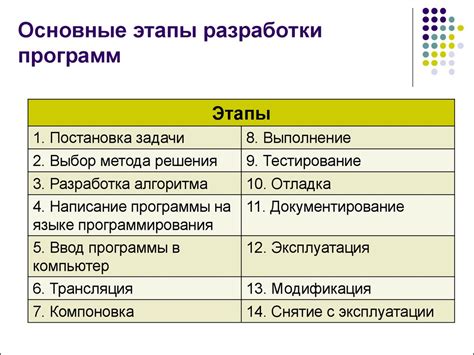 Основные этапы настройки программы Юмекорр