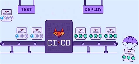 Основные этапы настройки CI/CD в GitLab