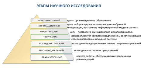 Основные этапы научного исследования