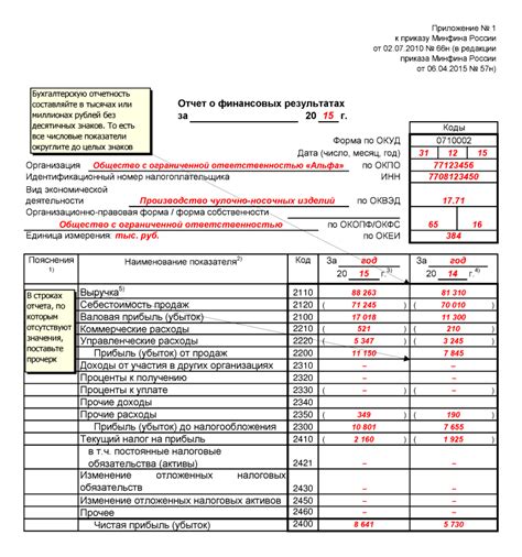 Основные этапы оформления отчета