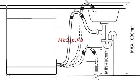 Основные этапы подключения воды к посудомоечной машине Electrolux