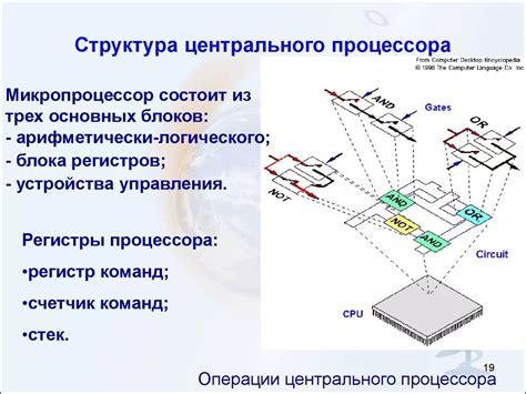 Основные этапы подключения процессора