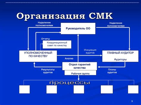 Основные этапы построения