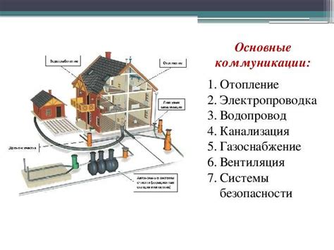 Основные этапы постройки