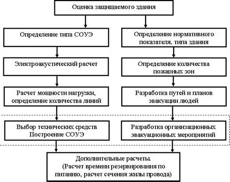 Основные этапы проектирования НПЗ: от концепции до плана