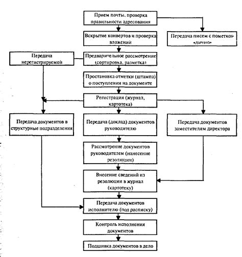 Основные этапы процесса определения даты освобождения из тюрьмы