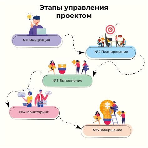 Основные этапы работы ТБМ