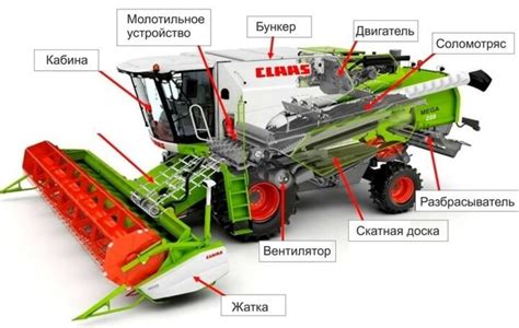 Основные этапы работы комбайна