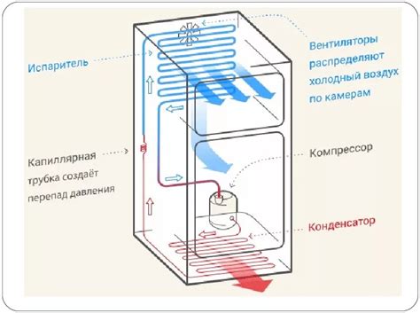 Основные этапы работы мотора холодильника