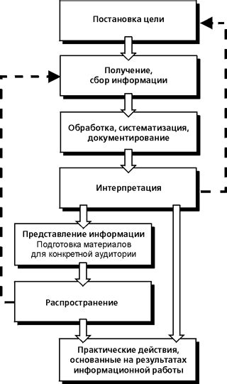 Основные этапы работы с ручником Лансер 9