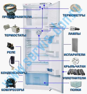 Основные этапы работы холодильника