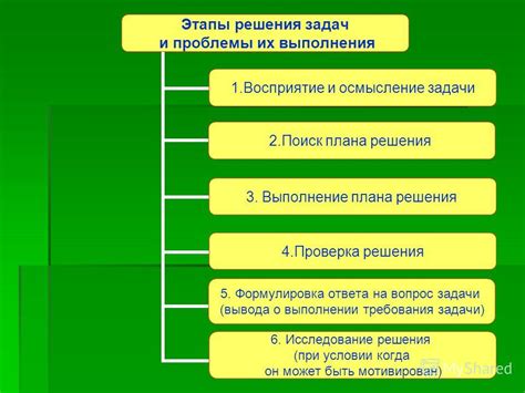 Основные этапы решения проблемы