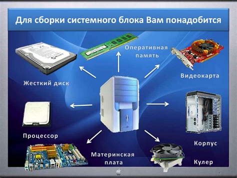 Основные этапы сборки