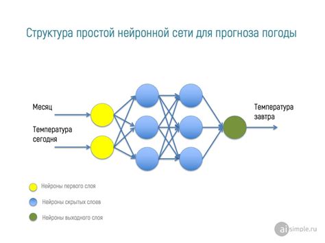 Основные этапы создания нейросетевого приложения